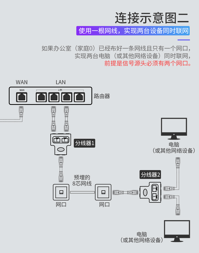 网线猫怎么连接电话机
